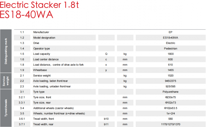 고효율 전기 팔레트 스택 1.5t 로드 베어링 7