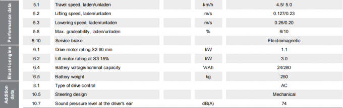 고효율 전기 팔레트 스택 1.5t 로드 베어링 9