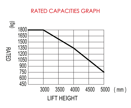 고효율 전기 팔레트 스택 1.5t 로드 베어링 12