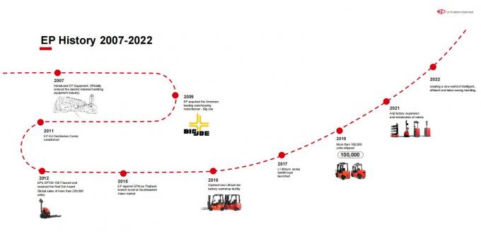 고효율 전기 팔레트 스택 1.5t 로드 베어링 15