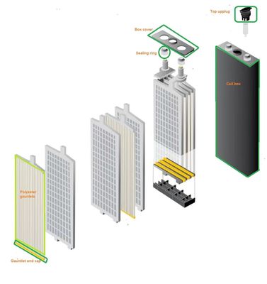 강력 포크리프트 배터리 부품 EV 배터리 분리기 배터리 장갑